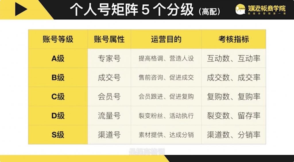 新媒体锦囊插图8
