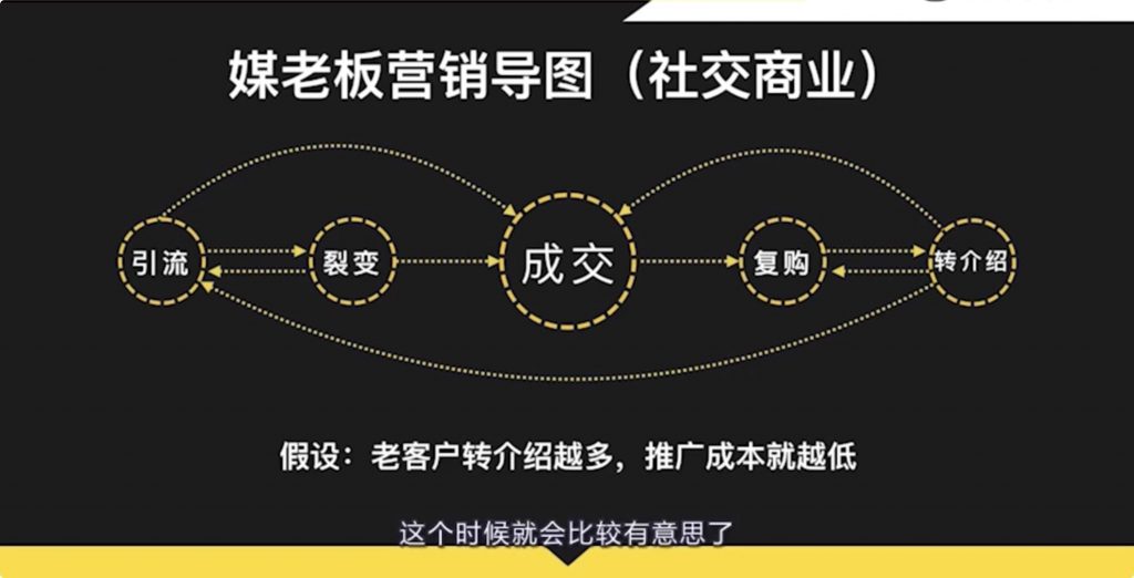 新媒体锦囊插图12
