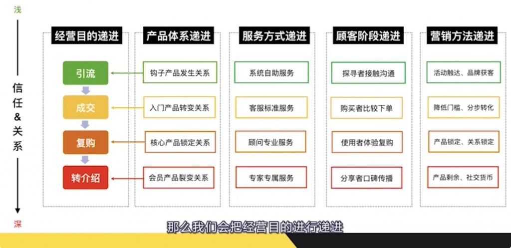 新媒体锦囊插图13