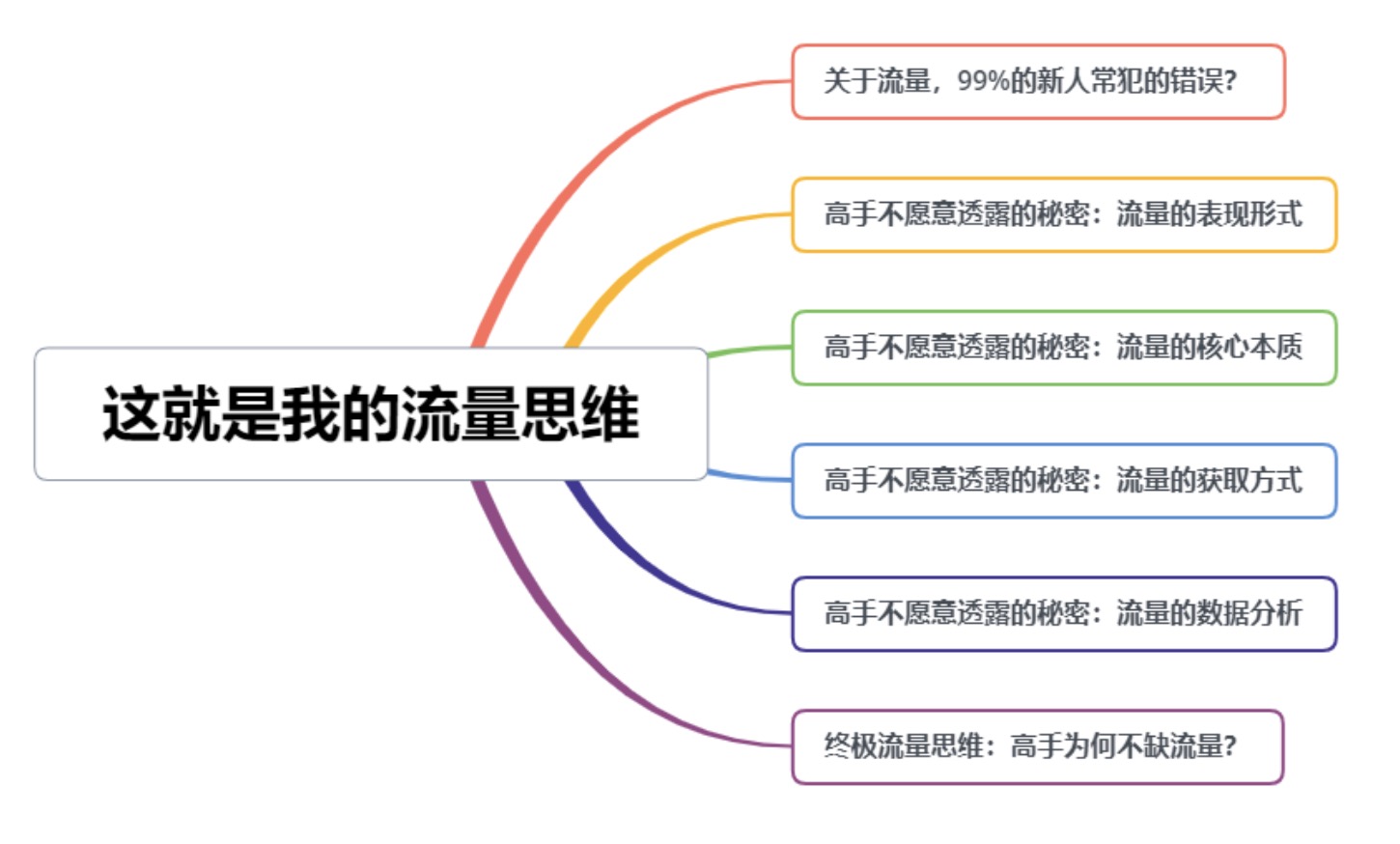 蚊子团队流量王代表作：这就是我的流量思维 百度网盘插图