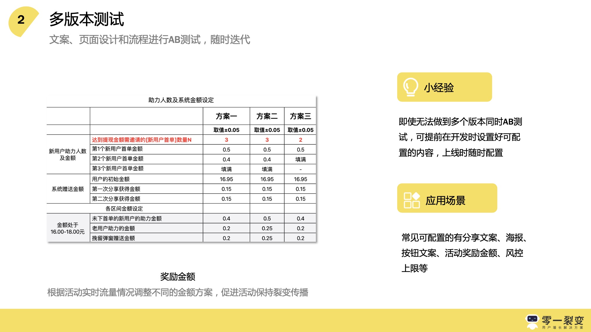 裂变增长计划内部sop 百度网盘插图1