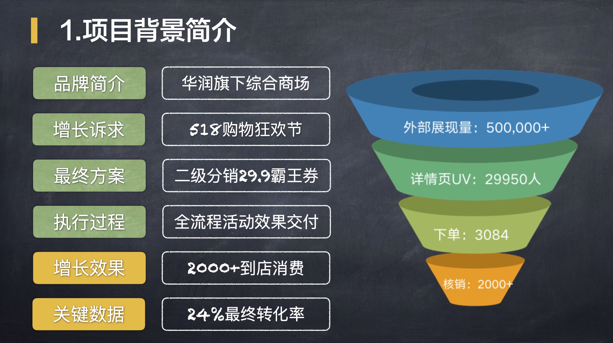 裂变增长计划内部sop 百度网盘插图2