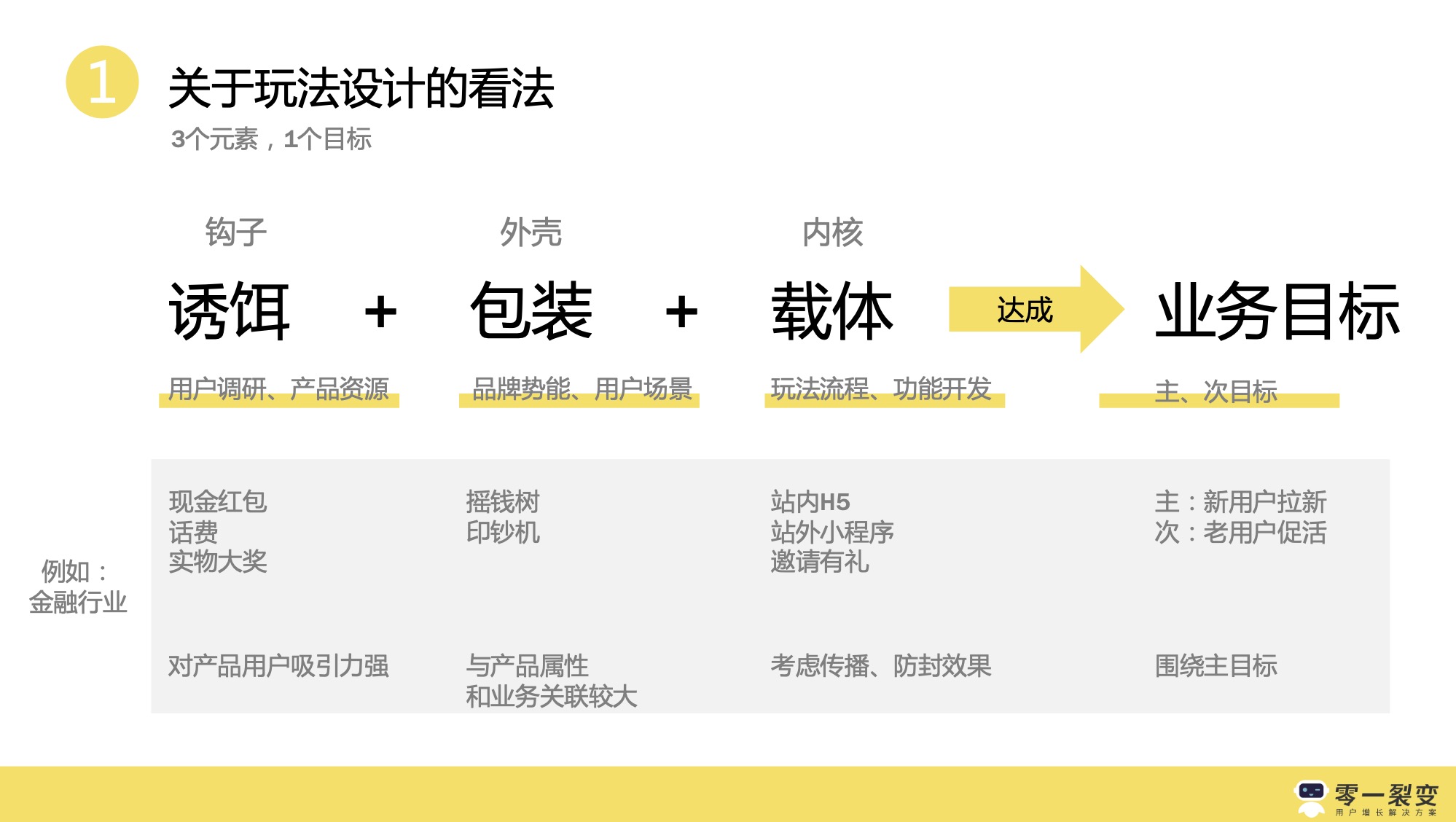 裂变增长计划内部sop 百度网盘插图