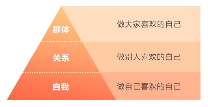 蔡康永的201堂情商课插图1