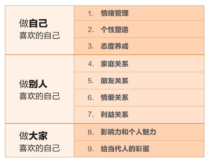 蔡康永的201堂情商课插图2