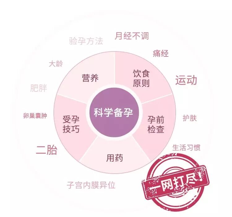 协和专家的科学备孕攻略 百度网盘插图