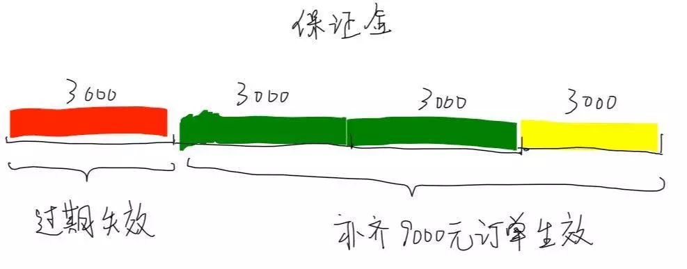 色情网站的“小姐上门服务”是真的吗？插图8