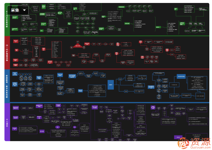 2020最新118张知识地图思维导图大合集 百度网盘插图