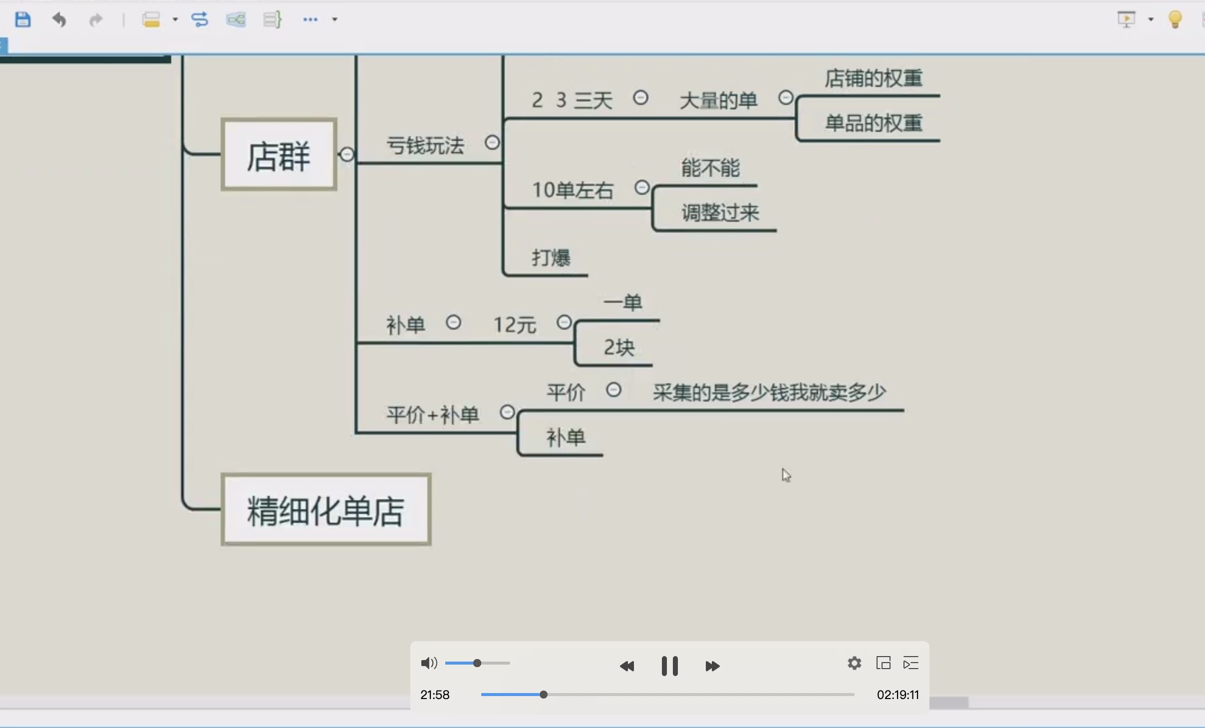 闲鱼独家绝密小班课_闲鱼单店日出百单黑搜爆破玩法 百度网盘插图1