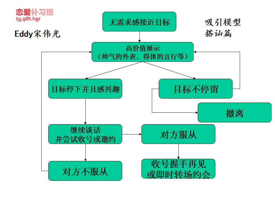 把妹必看的28张模型图 百度网盘插图