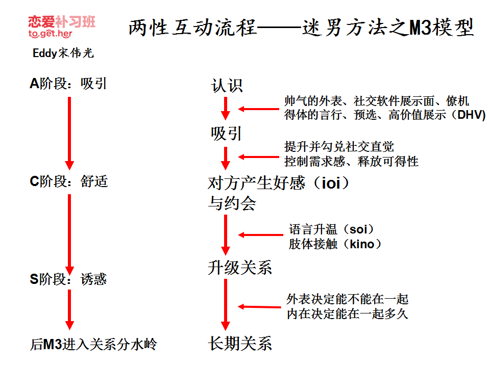 把妹必看的28张模型图 百度网盘插图1