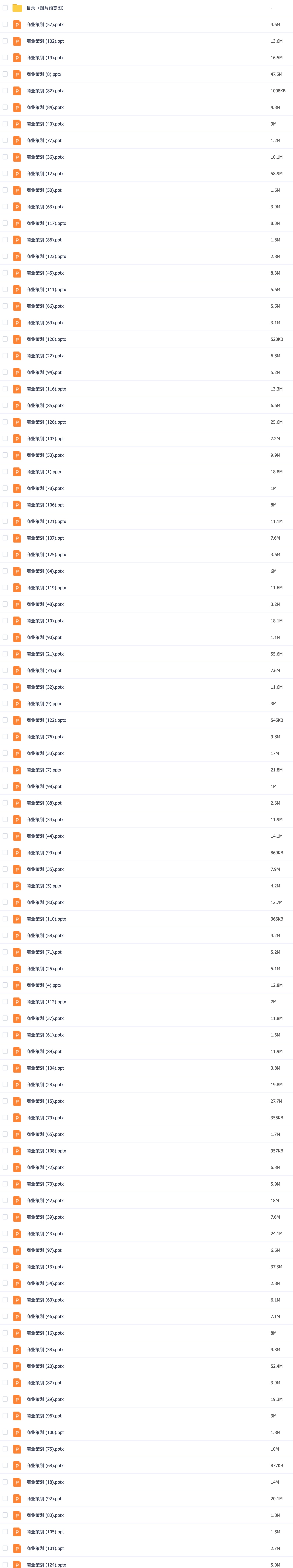 120套商业计划书 百度网盘插图1