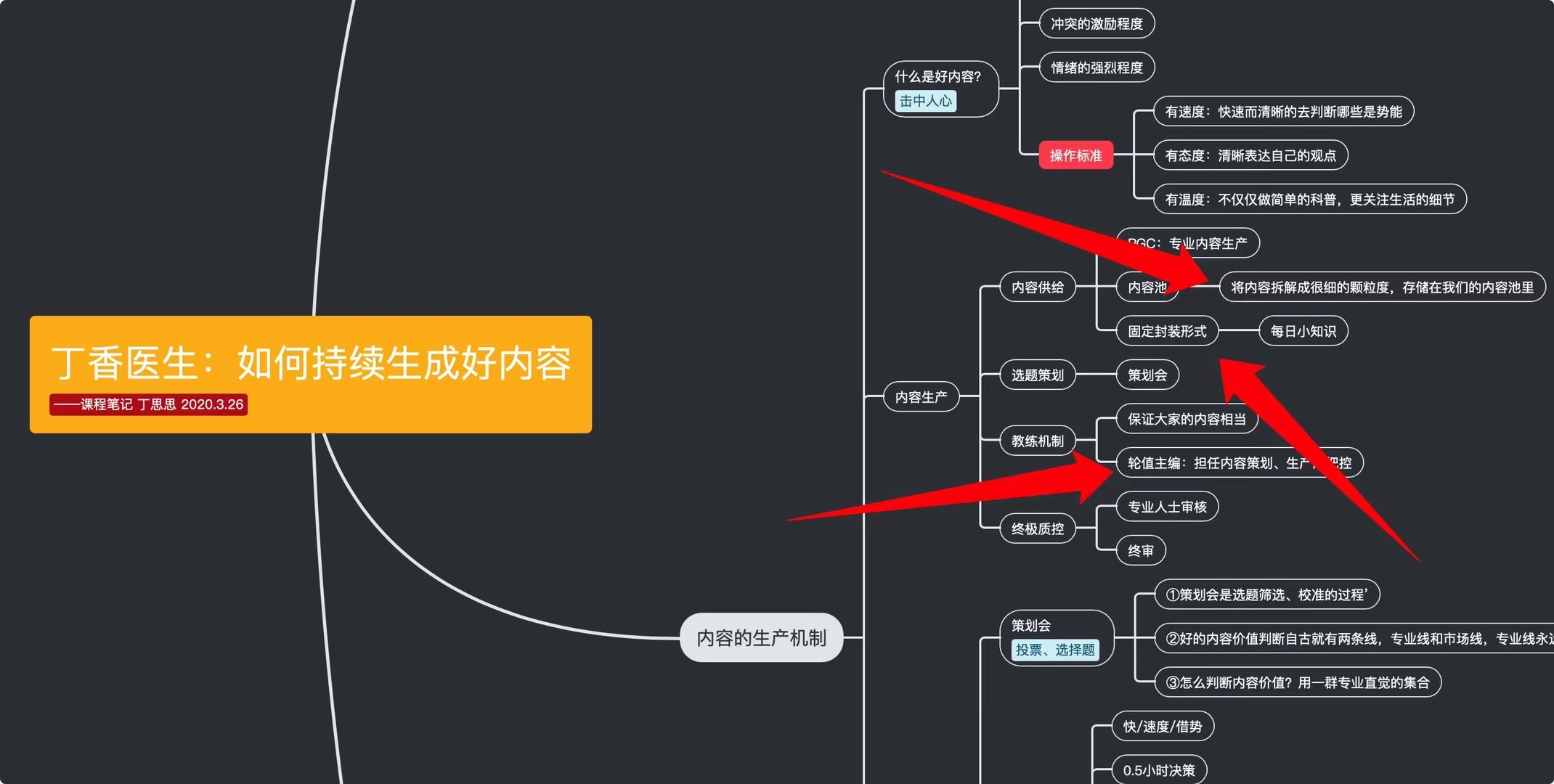 一个内容社区，怎样把控内容产品？插图