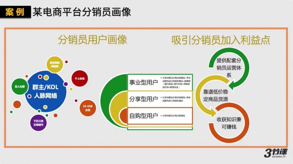 如何打造一个千万销售的社群分销体系插图2