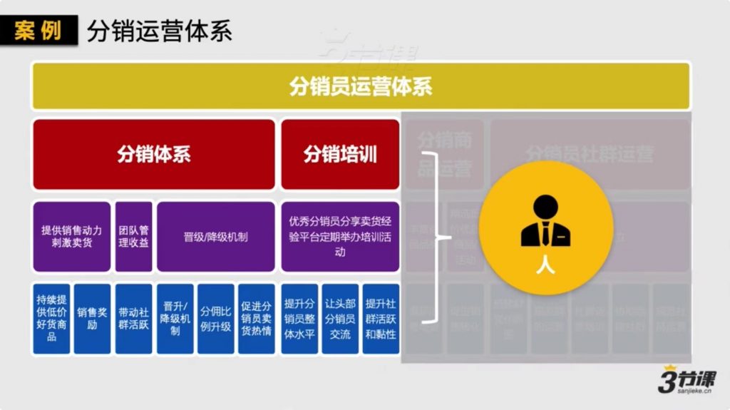 如何打造一个千万销售的社群分销体系插图3