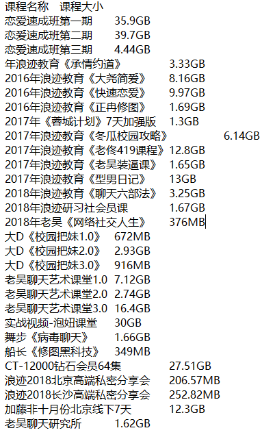浪迹学院VIP全套课程