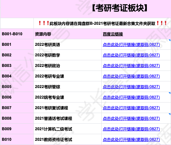 2021年最新备考资源汇总插图