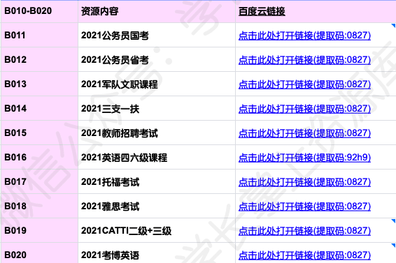 2021年最新备考资源汇总插图5