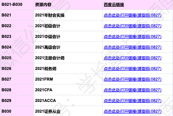 2021年最新备考资源汇总插图4