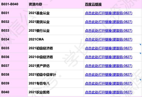 2021年最新备考资源汇总插图3