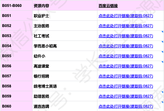 2021年最新备考资源汇总插图1