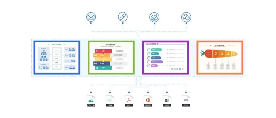 推荐8 个学习必备的 App