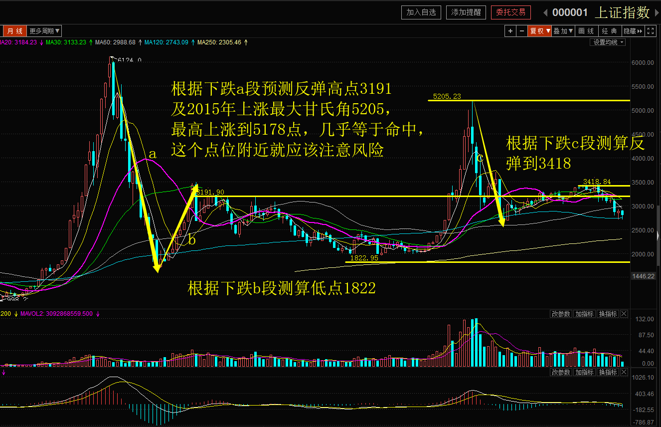 【百股精】雪寒缠论 黄金分割+半对数 4集_百度云网盘视频教程插图2