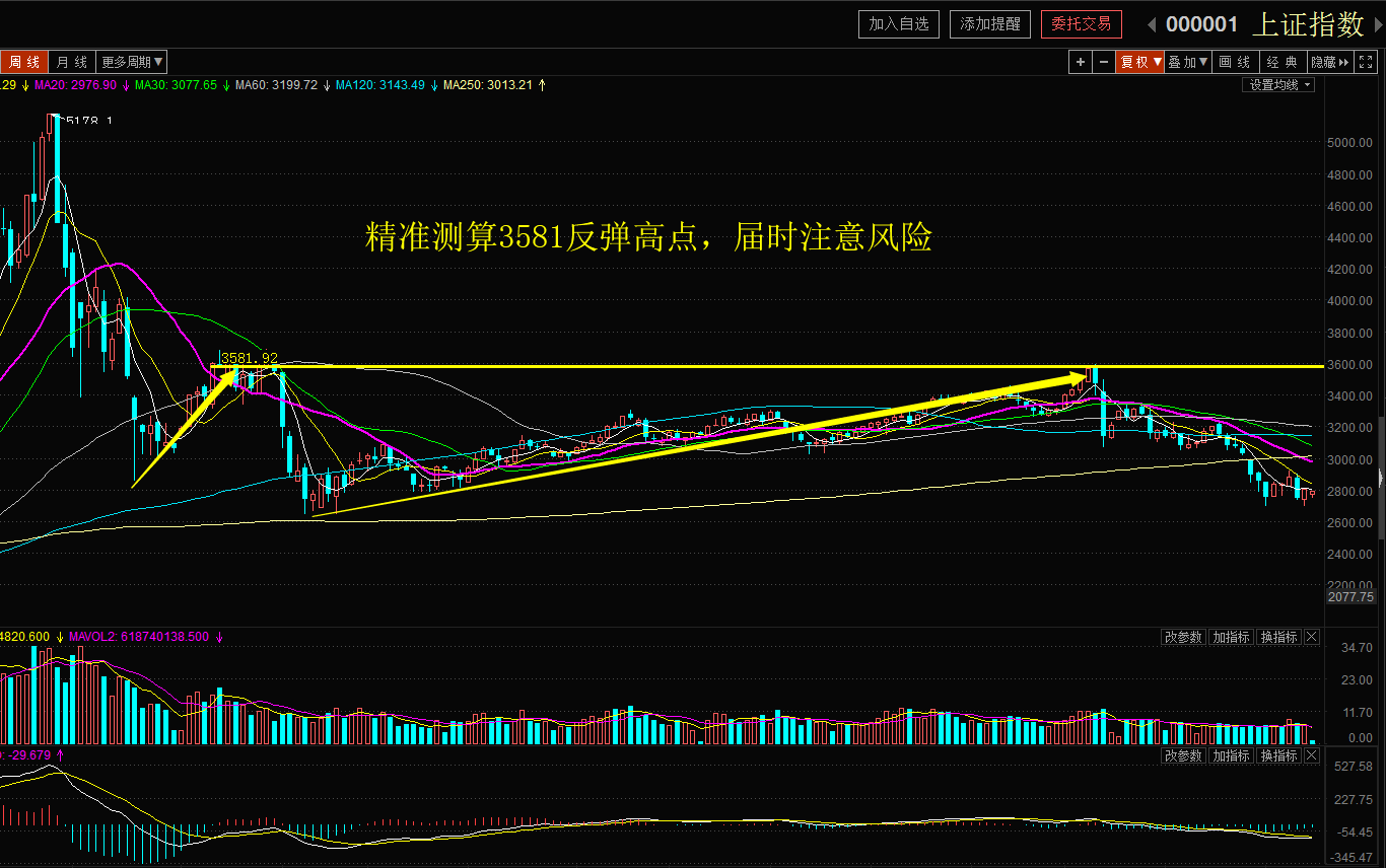 【百股精】雪寒缠论 黄金分割+半对数 4集_百度云网盘视频教程插图1