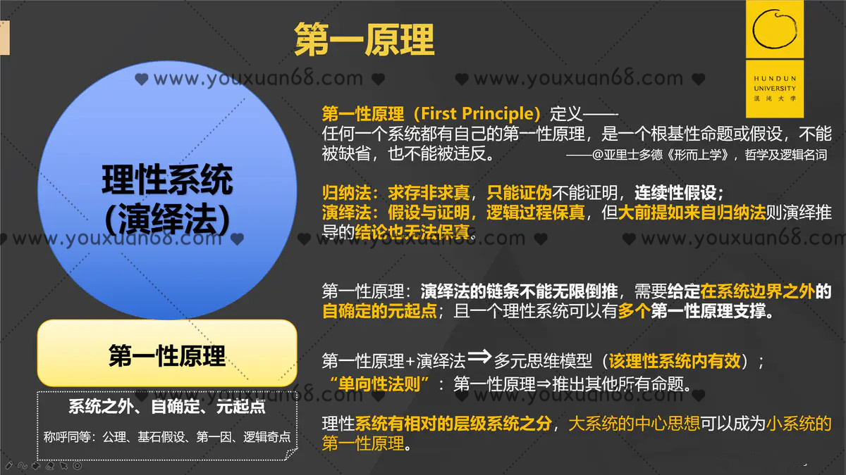 第一原理：什么是顶级智慧的至简之道_百度云网盘视频课程