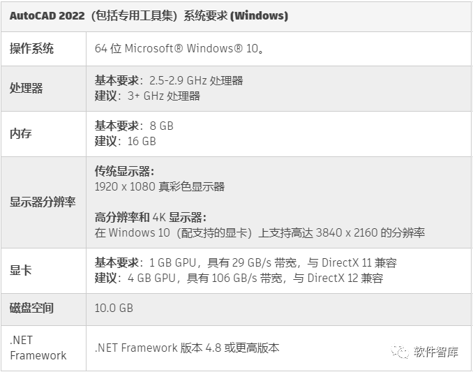 AutoCAD2022软件光标如何设置为十字交点光标？插图1