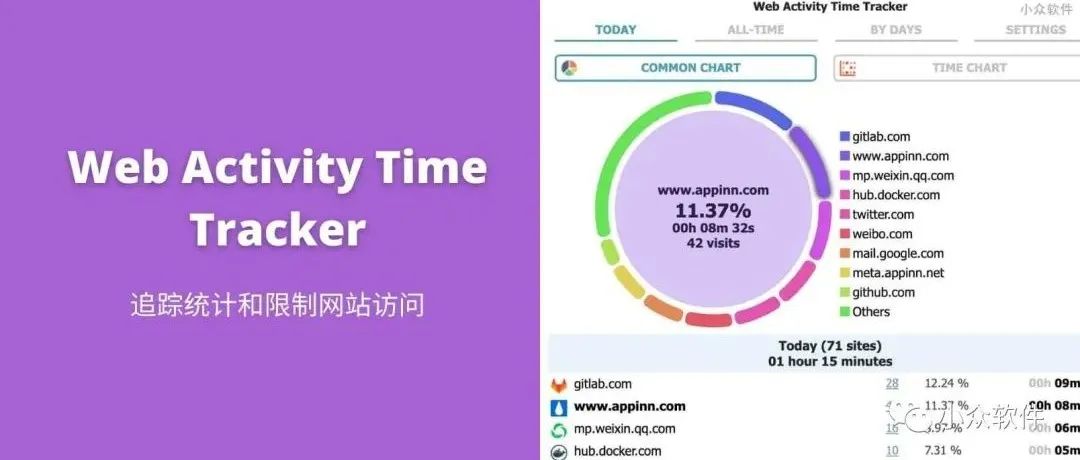 Web Activity Time Tracker 是一款可以追踪统计 Chrome 浏览器访问工具