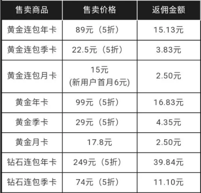 爱奇艺极速版怎么赚钱和提现