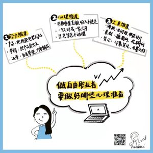 做自由职业者要做好哪些准备？插图