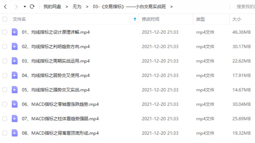 无为课堂小白交易实战班《交易指标》