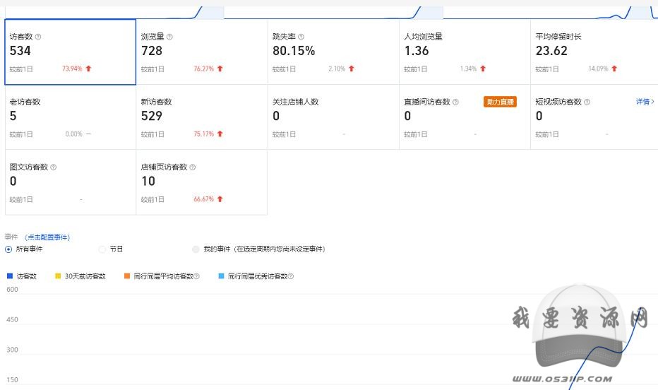 安信无货源3.0三种爆发玩法集合，快速‬‬上手完成你店铺的飞起‬‬爆发