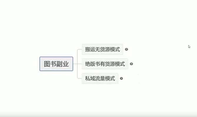 渔多‬日记・图书项目