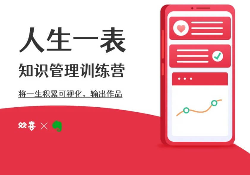 人生一表-知识管理训练营