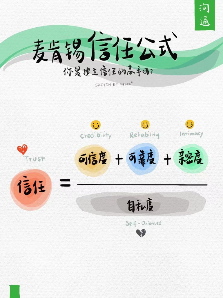 一切成交都源于信任，如何用信任赢得顾客？插图