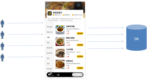 【IT2区上新】026.黑马-瑞吉外卖V12【完结】