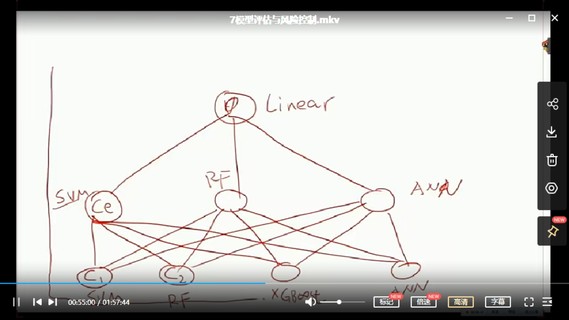 【IT会员更新】35.七月在线量化交易课程