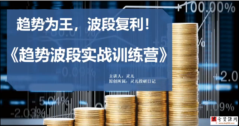 灵儿投研日记《趋势波段实战训练营》趋势为王，波段复利