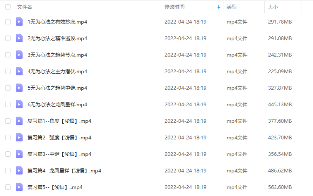 无为投资课堂《交易盘感特训营》252期插图