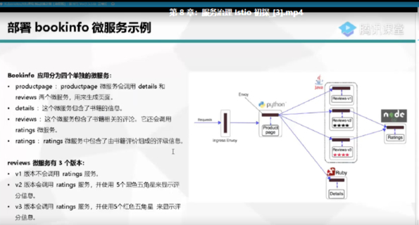 【IT会员更新】39..Kubernetes K8s阿良架构师实战集训营【高级班】