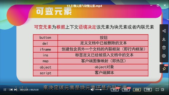 【IT2区上新】08.Web前端入门：从零开始做网站