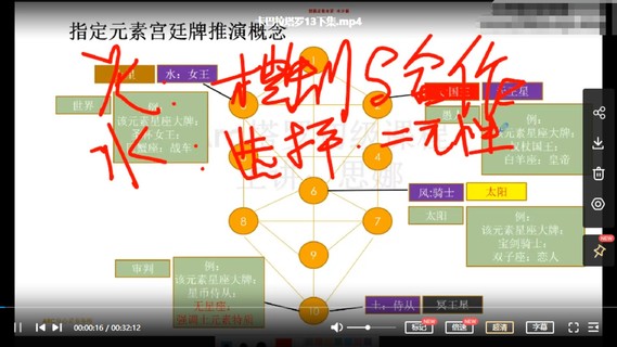 【魔法上新】04.18年卡巴拉塔罗初中阶（12堂课+案例）