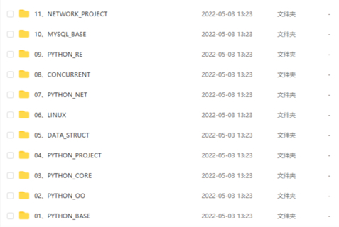 【IT会员更新】41.20年达内 pyhon就业班