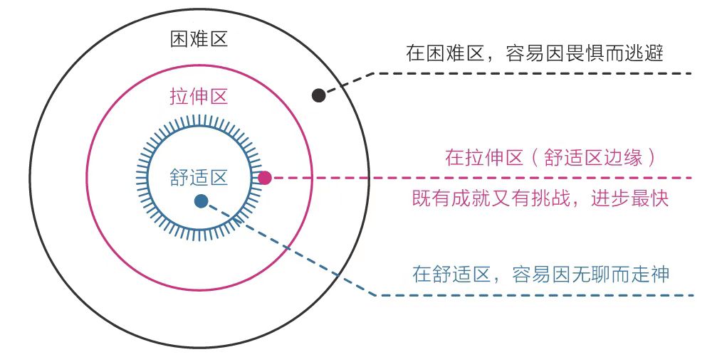 《认知觉醒》读后感分享插图