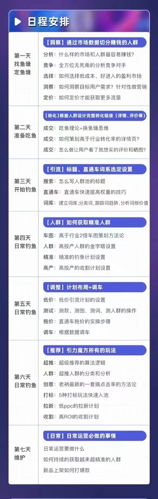 【网赚上新】016.淘宝【精准人群】运营+推广训练营