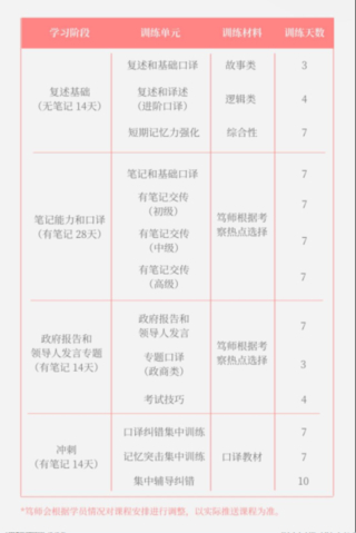 友班2022年上半年CATTI口译班