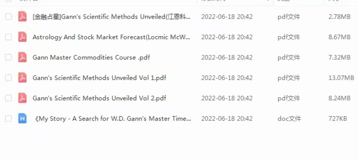 江恩金融占星视频教程
